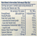 Dairy Products